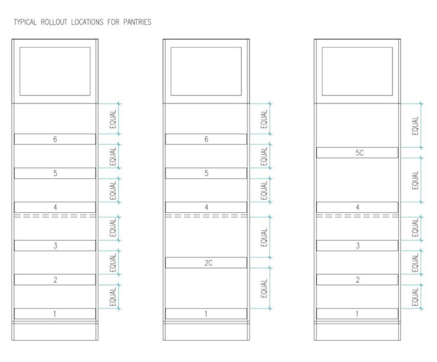 Examples of typical roll-out locations for pantries.